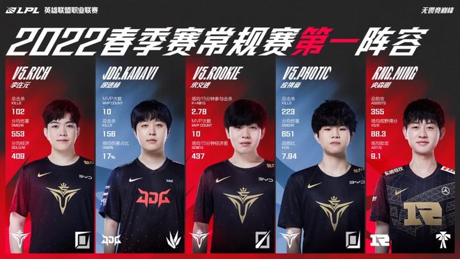 签下鲁尼的 签下鲁尼的