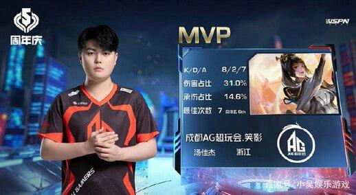 本篇文章将 本篇文章将