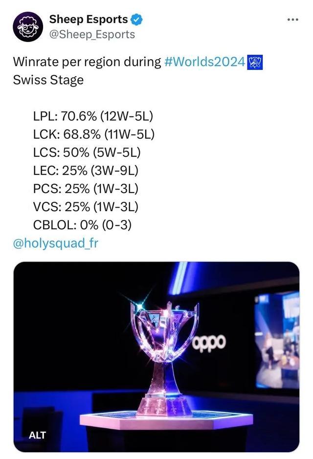 不仅完成了 不仅完成了